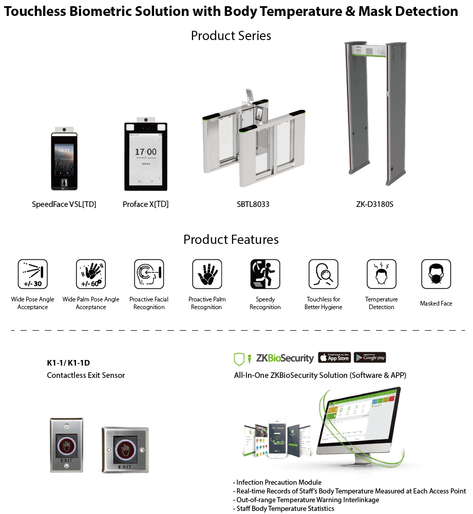 Touchless Biometric Solution with Mask & Body Temperature Detection