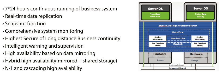 High Availability And Security Solution