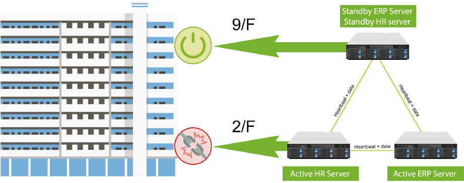 High Availability And Security Solution