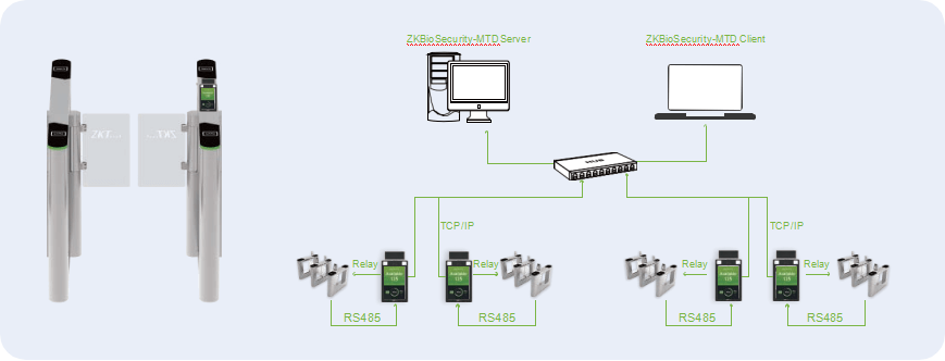 Access Control Terminal People Counting Solution Powered by ZKBioSecurity-MTD