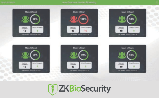 Access Control Terminal People Counting Solution Powered by ZKBioSecurity-MTD