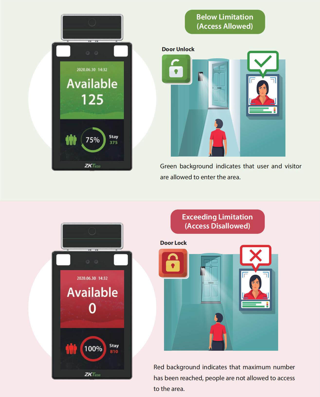 Access Control Terminal People Counting Solution Powered by ZKBioSecurity-MTD