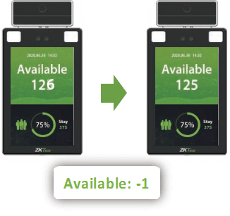 Access Control Terminal People Counting Solution Powered by ZKBioSecurity-MTD