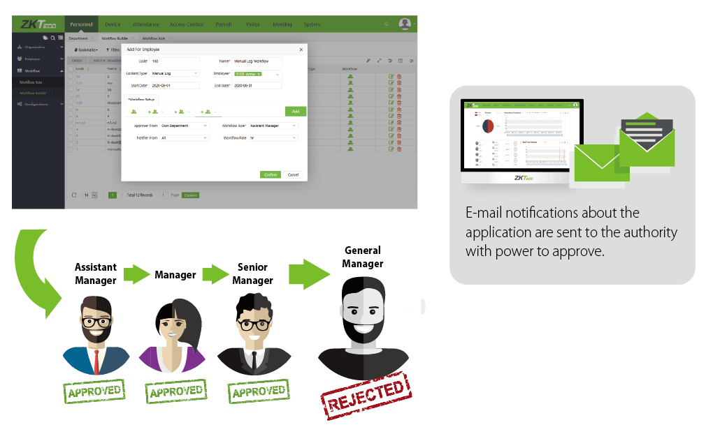 Web-Based Multi-Location Centralized Time Management Solution