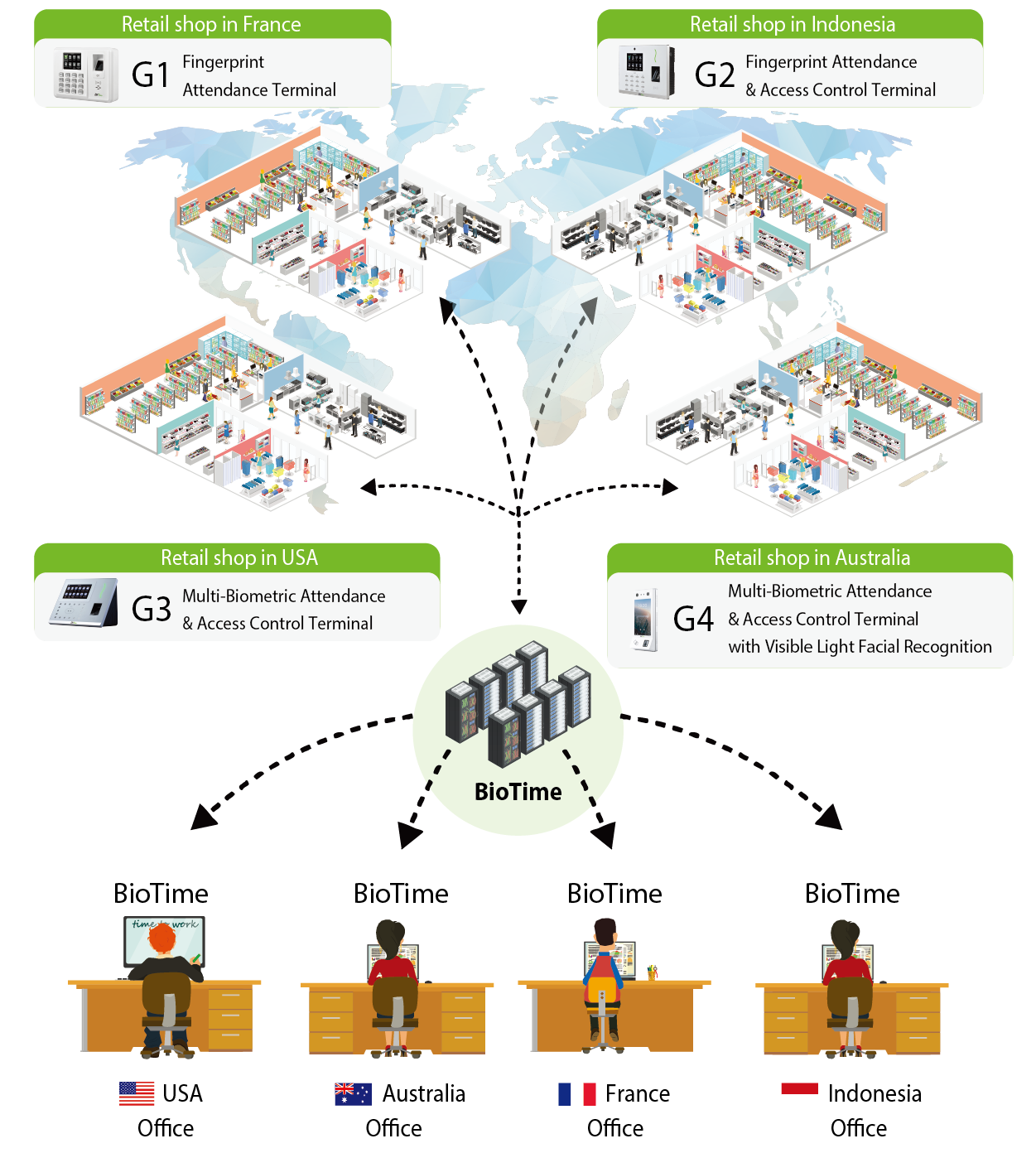 Web-Based Multi-Location Centralized Time Management Solution