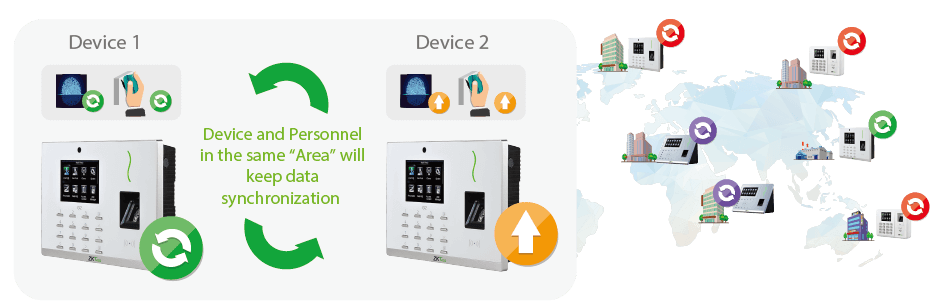 Web-Based Multi-Location Centralized Time Management Solution